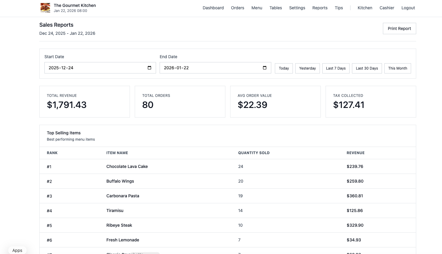 Analytics and Reports Dashboard