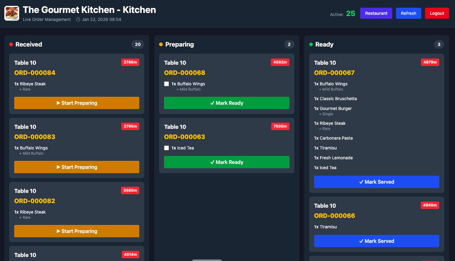 Real-Time Kitchen Dashboard
